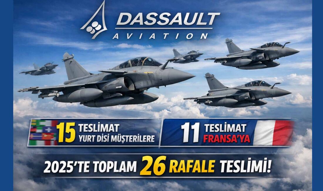 Dassault Aviation, 2025’te toplam 26 Rafale savaş uçağı teslim ederek