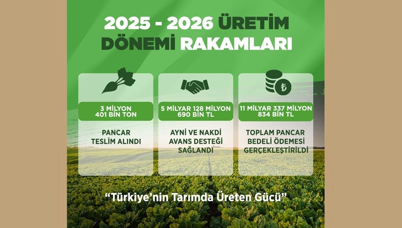 Türkiye’nin tarım ve sanayi entegrasyonundaki öncü kuruluşlarından Kayseri Şeker, 2025-2026