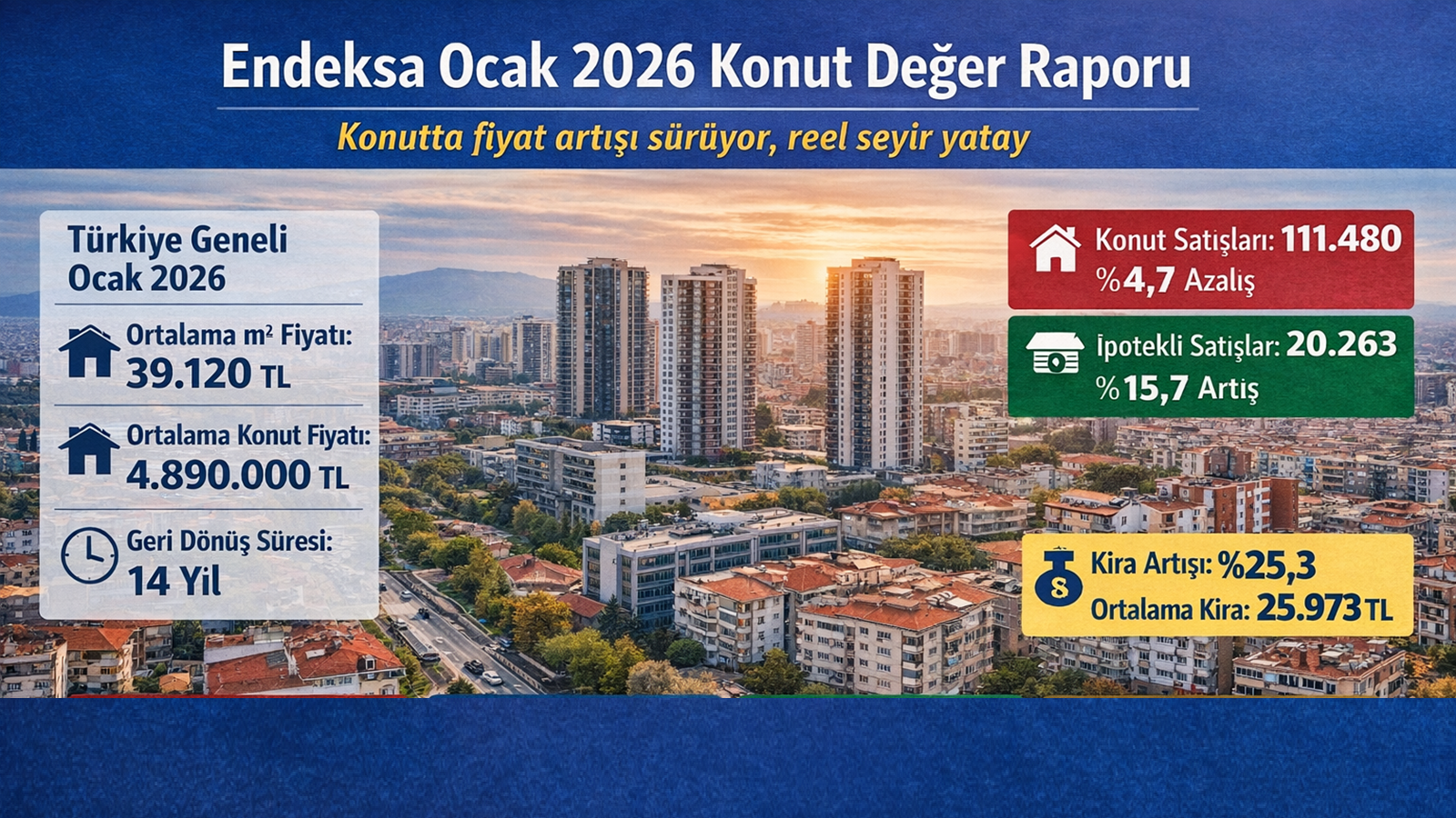 Endeksa’nın Ocak 2026 Konut Değer Raporu’na göre Türkiye genelinde satılık