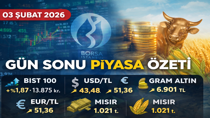 3 Şubat’ta BIST 100, günü yüzde 1,87 artışla 13.875,32 puandan