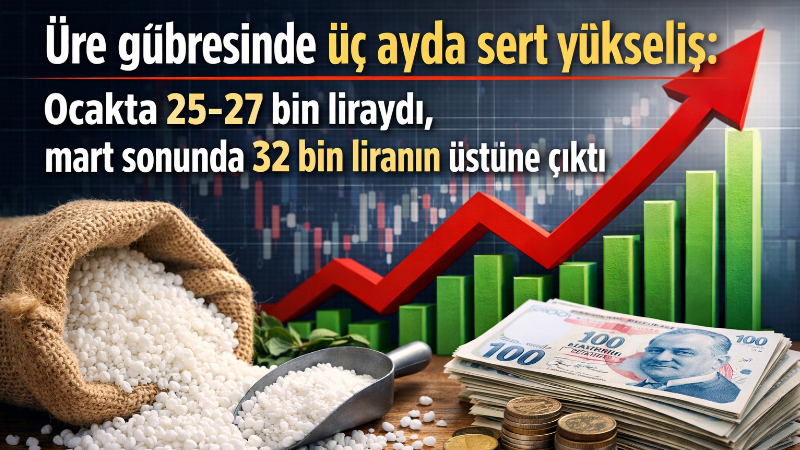 Türkiye’de en yaygın kullanılan azotlu gübrelerden ürede fiyat artışı mart
