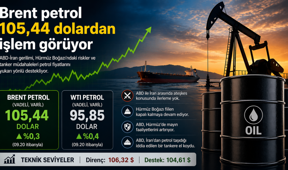 Brent petrolün varil fiyatı, ABD-İran gerilimi ve Hürmüz Boğazı’ndaki risklerin