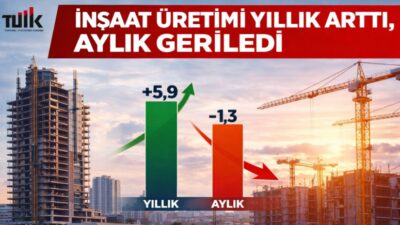 TÜİK’in şubat ayı verilerine göre inşaat üretimi yıllık bazda yüzde