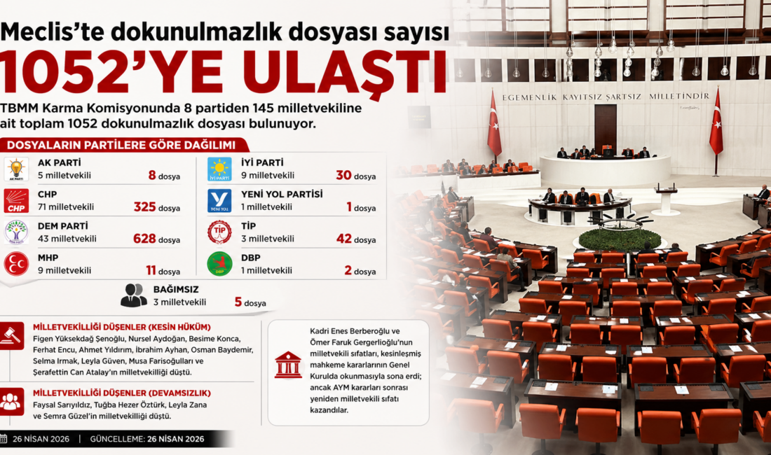 TBMM Karma Komisyonunda 8 partiden 145 milletvekiline ait toplam 1052