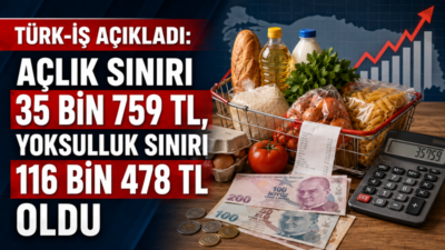Türkiye İşçi Sendikaları Konfederasyonu’nun Haziran 2026 araştırmasına göre, Ankara’da yaşayan