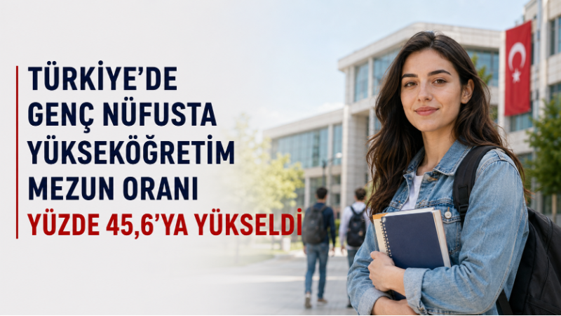 Türkiye’de 25-34 yaş grubunda yükseköğretim mezun oranı yüzde 45,6’ya yükselirken,