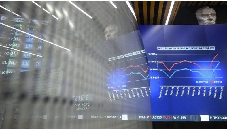 Borsa İstanbul'da BIST 100 endeksi, güne yüzde 0,44 yükselişle 14.253,05