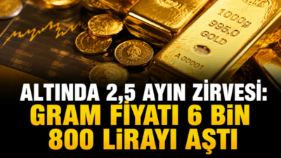 Küresel enflasyon endişeleri, merkez bankalarının alımları ve Hürmüz Boğazı’na ilişkin