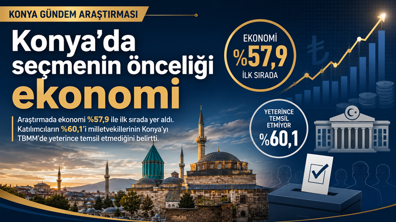 TÜSİAR Araştırma ve Danışmanlık tarafından Konya’da 1.200 katılımcıyla gerçekleştirilen siyasi