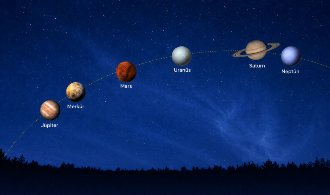 Jüpiter, Merkür, Mars, Uranüs, Satürn ve Neptün, 12 Ağustos’ta ekliptik