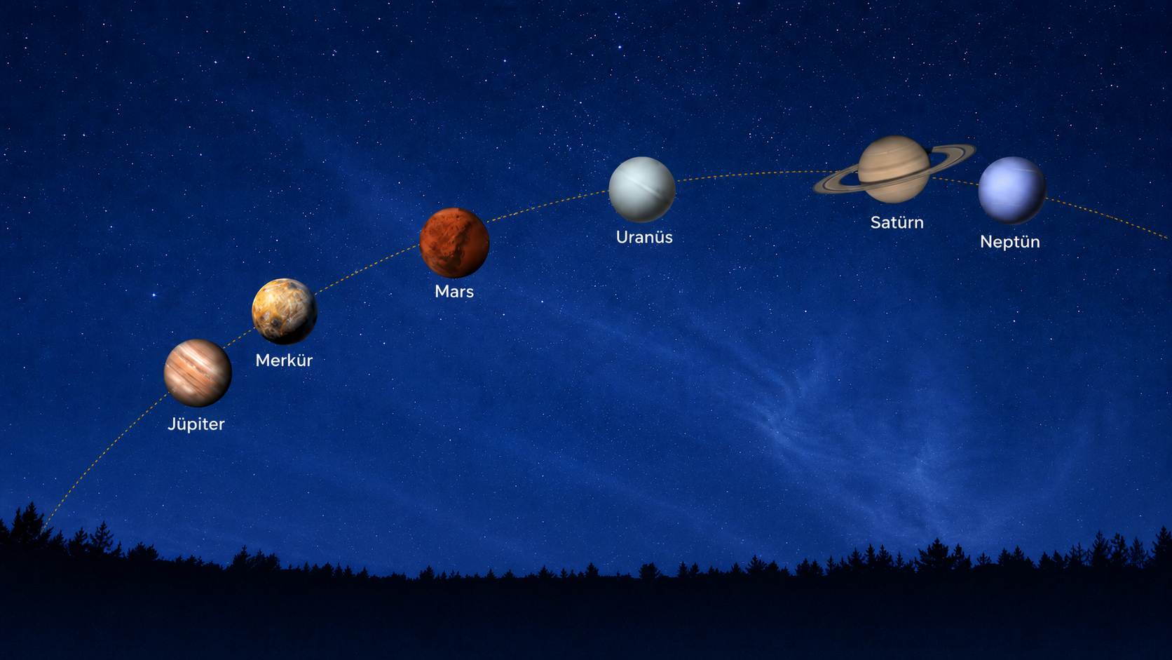 Jüpiter, Merkür, Mars, Uranüs, Satürn ve Neptün, 12 Ağustos’ta ekliptik