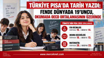 OECD’nin 91 ülke ve ekonominin katılımıyla gerçekleştirdiği PISA 2025 sonuçları