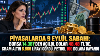 Finansal piyasalar 9 Eylül 2026 Çarşamba gününe oldukça hareketli başladı.