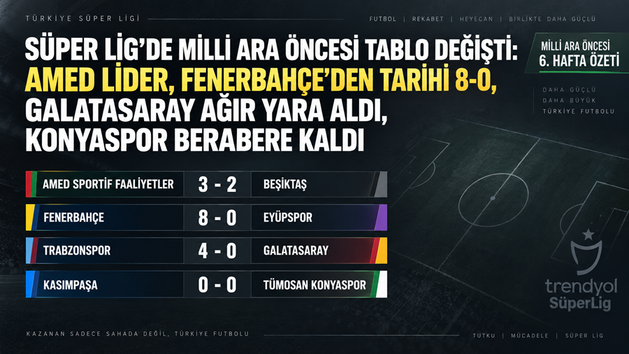 Türk futbolunda hafta Süper Lig’den 3. Lig’e kadar önemli sonuçlara