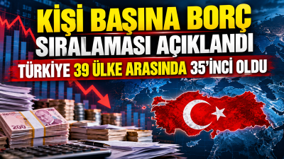 Dünyada kişi başına düşen toplam borç miktarının en yüksek olduğu